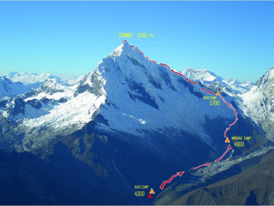 Tourmappe routing von der Tour