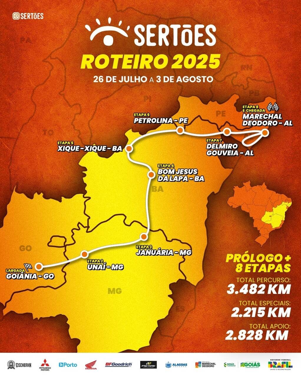 Sertoes 2025 Routing